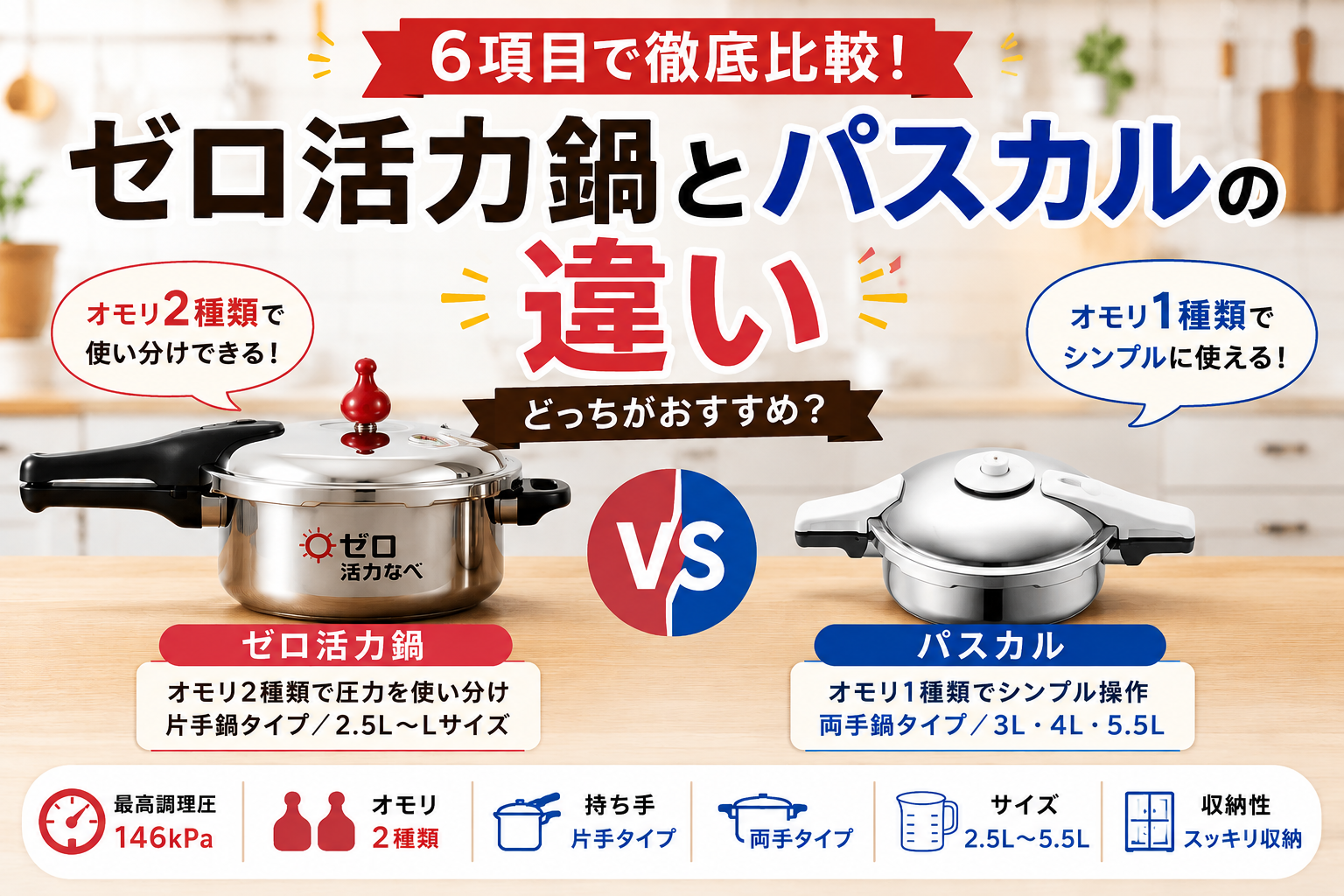 ゼロ活力鍋とパスカルの違いは?6項目で徹底比較!どっちがおすすめ?